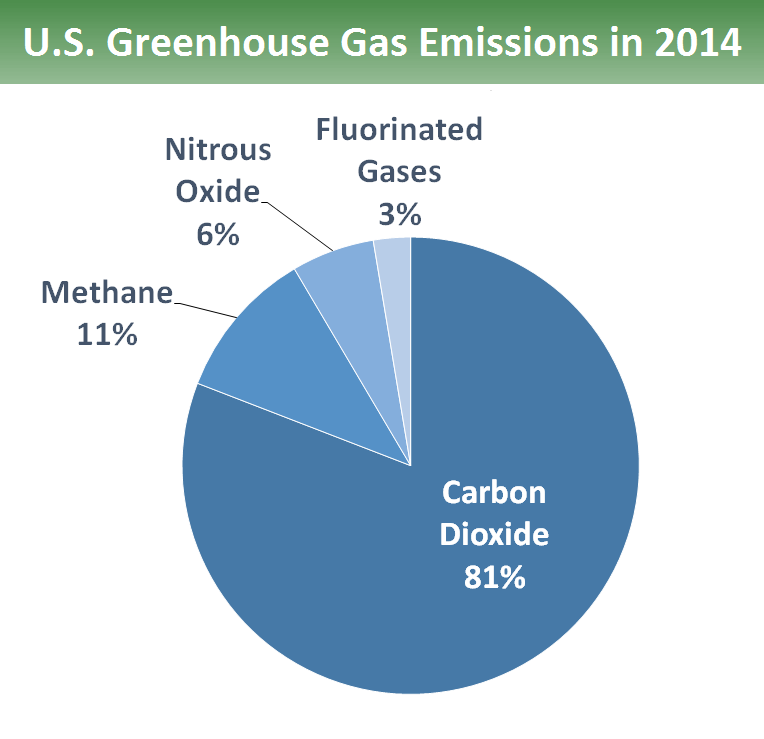 do-electric-boilers-produce-carbon-monoxide-warm