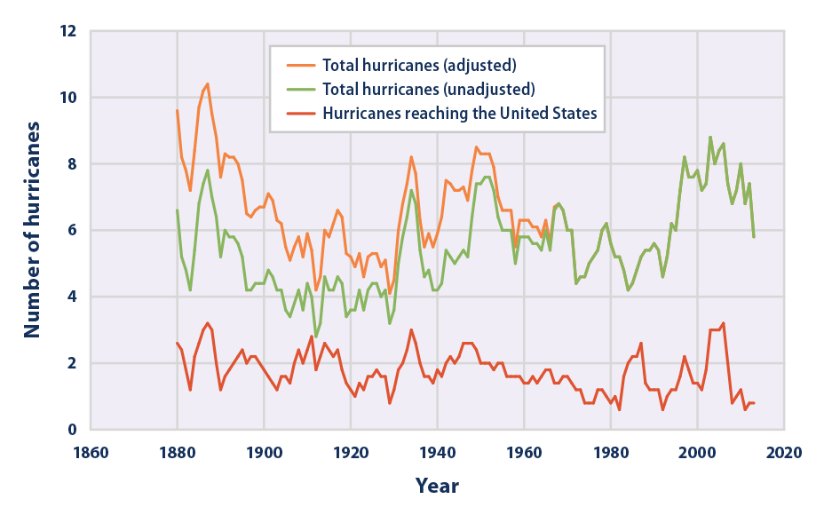 climate-change-indicators-tropical-cyclone-activity-climate-change