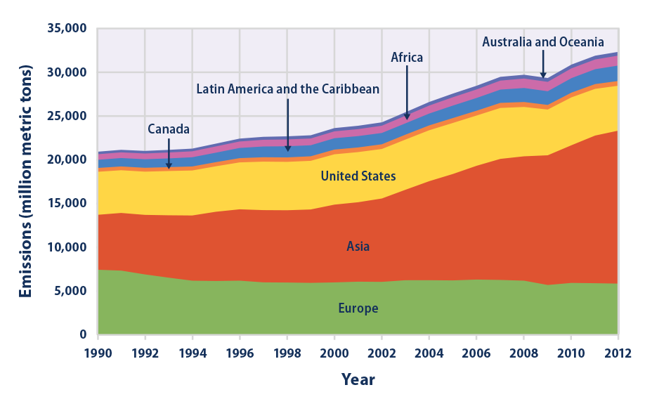 carbon emissions of bitcoin compared to other industries