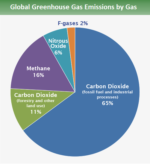 carbon emissions of bitcoin compared to other industries