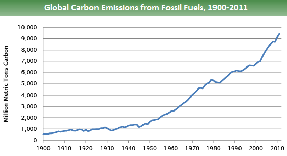 Global Greenhouse Gas Emissions Data Greenhouse Gas Ghg Emissions
