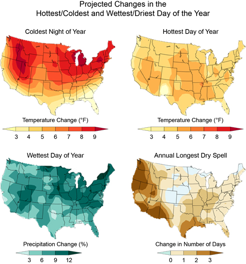 article review about climate change