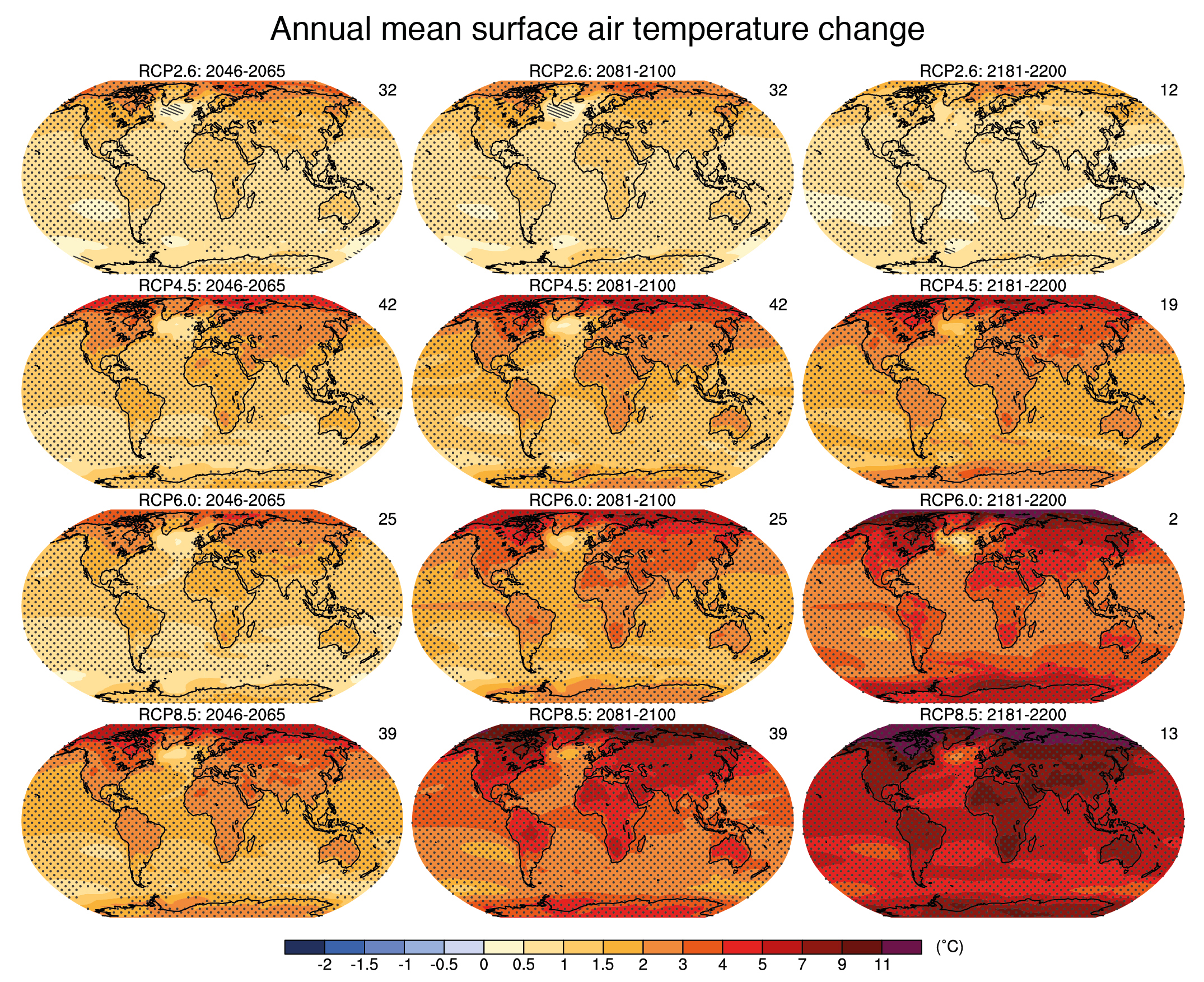 Future Of Climate Change Climate Change Science Us Epa