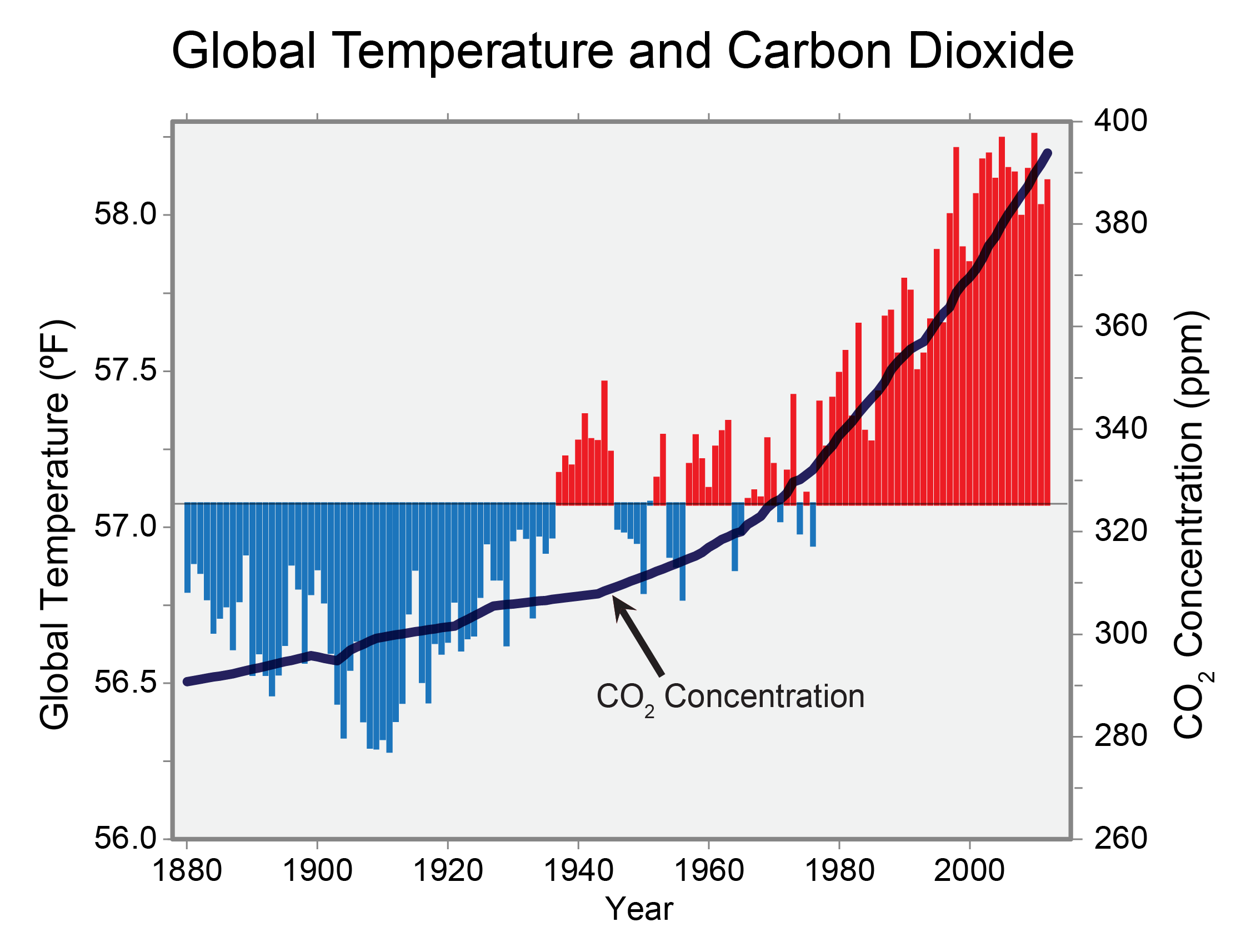La Climate Chart