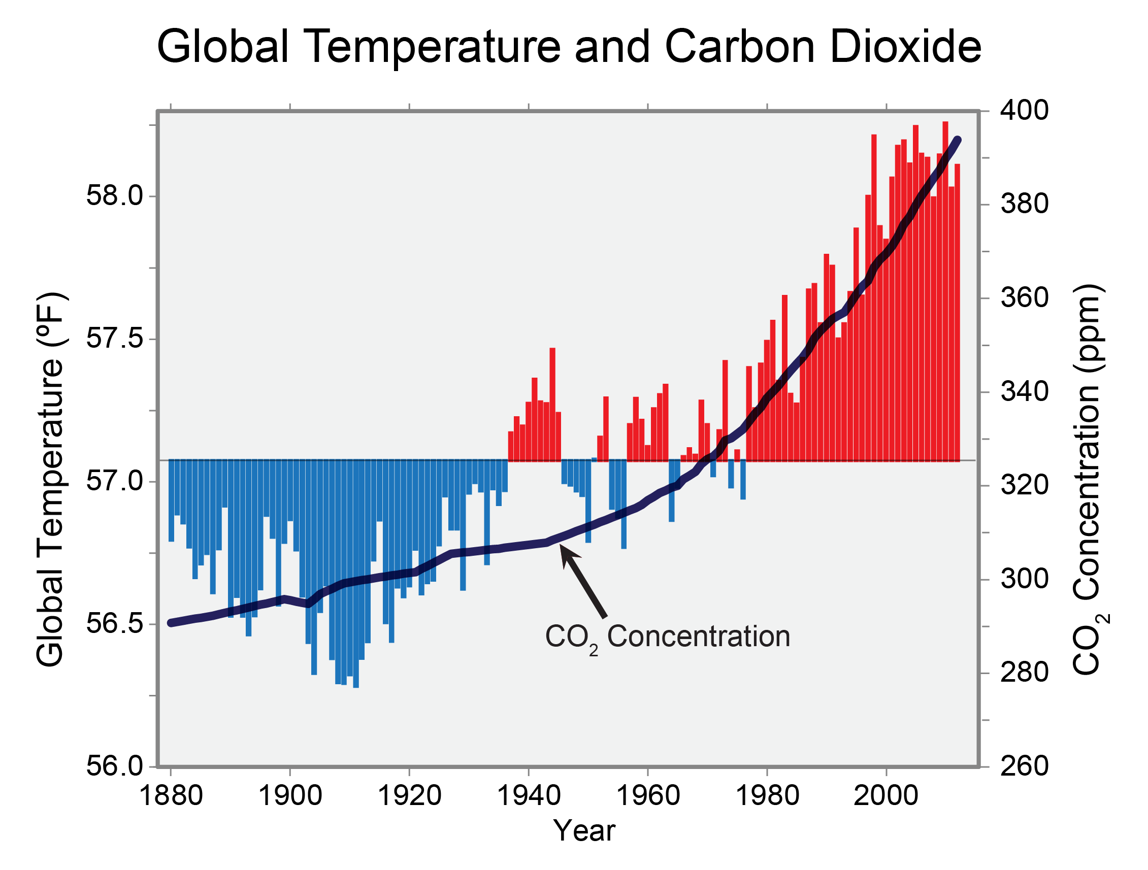 good hooks for essays about climate change