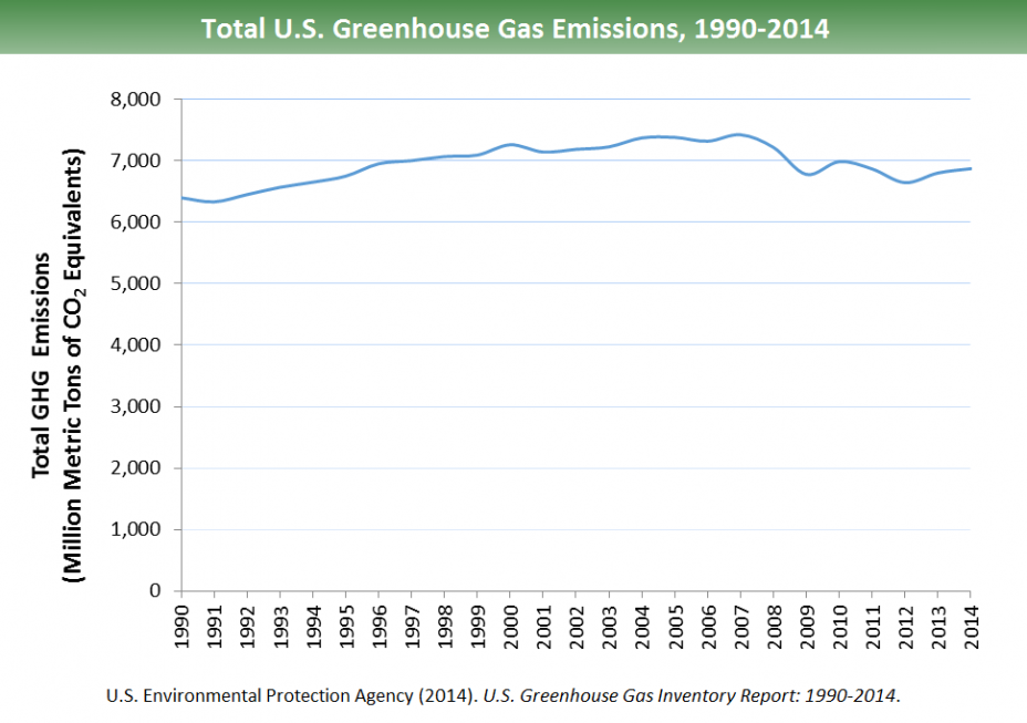 Where do greenhouse gas (GHG) emissions come from? - Landfillsolutions