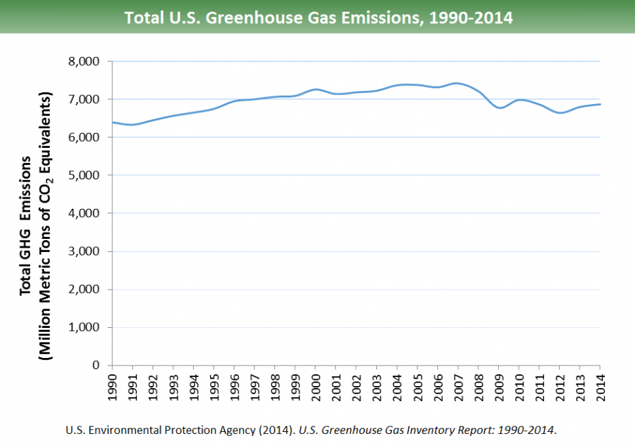 Digital Transformation of EPA's Greenhouse Gas Emissions Report