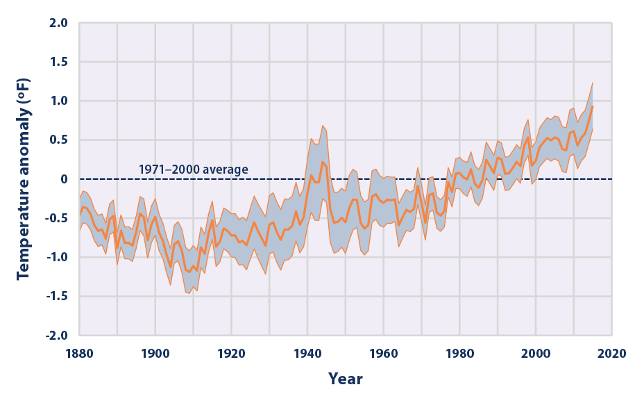 climate-change-indicators-sea-surface-temperature-climate-change