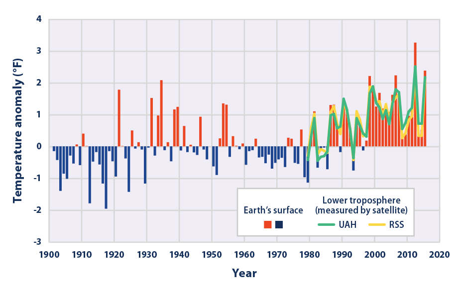 Average Global Temperature July 2024 - Wenda Josefina