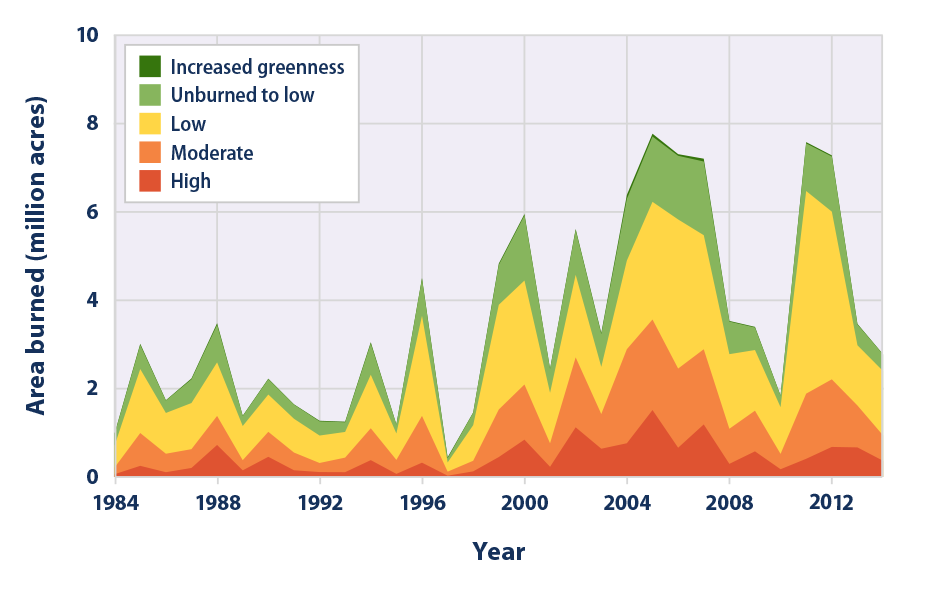 climate-change-indicators-wildfires-climate-change-indicators-in-the